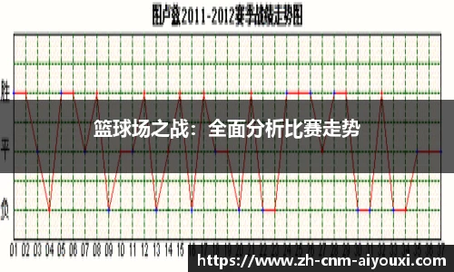 篮球场之战：全面分析比赛走势