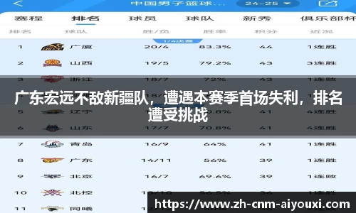 广东宏远不敌新疆队，遭遇本赛季首场失利，排名遭受挑战